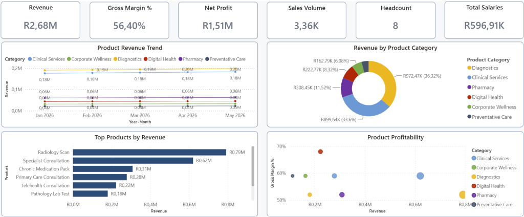 Executive product dashboard preview