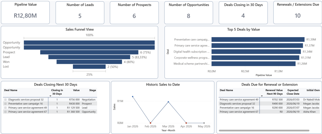 Executive sales dashboard preview