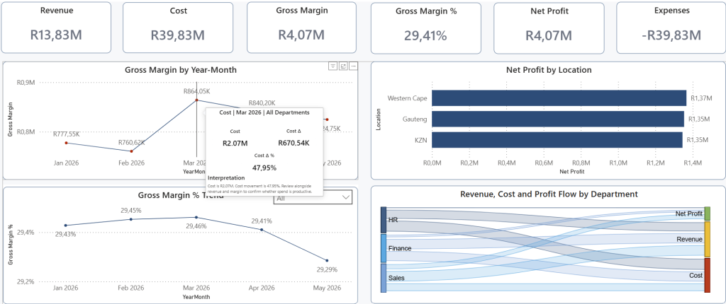 Finance profitability dashboard preview