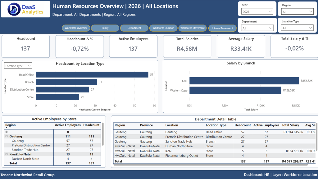 Human Resources layered workforce location dashboard preview