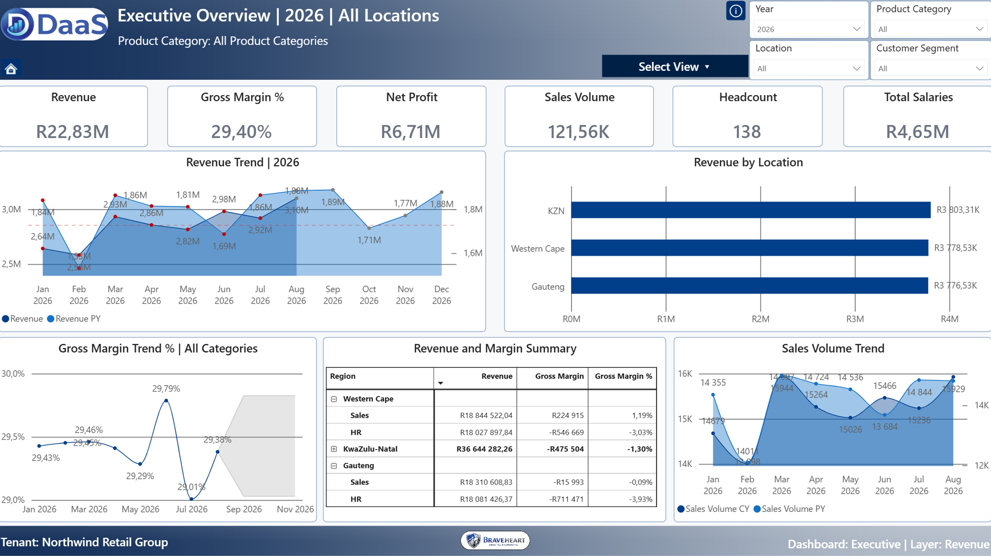 Executive DaaS dashboard overview.